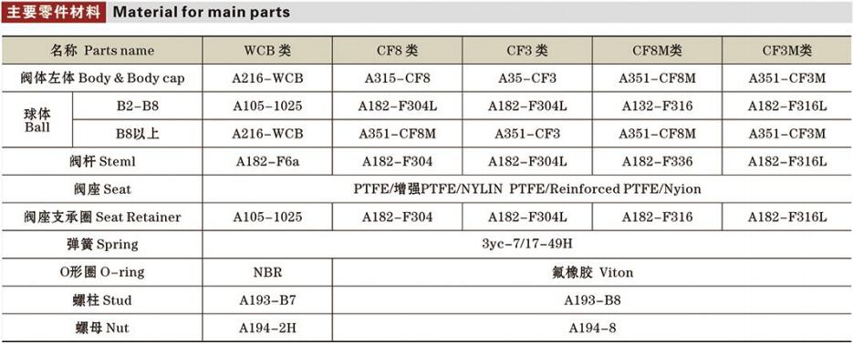 API球閥詳情2.jpg
