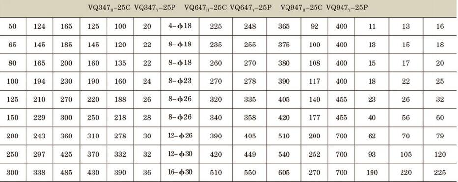 V型調(diào)節(jié)球閥詳情2.jpg V型調(diào)節(jié)球閥詳情2.jpg
