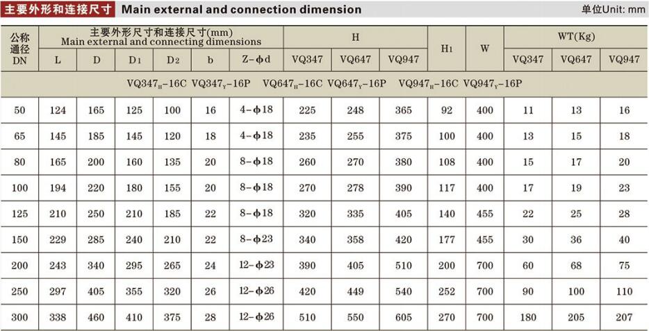 V型調(diào)節(jié)球閥詳情1.jpg V型調(diào)節(jié)球閥詳情1.jpg