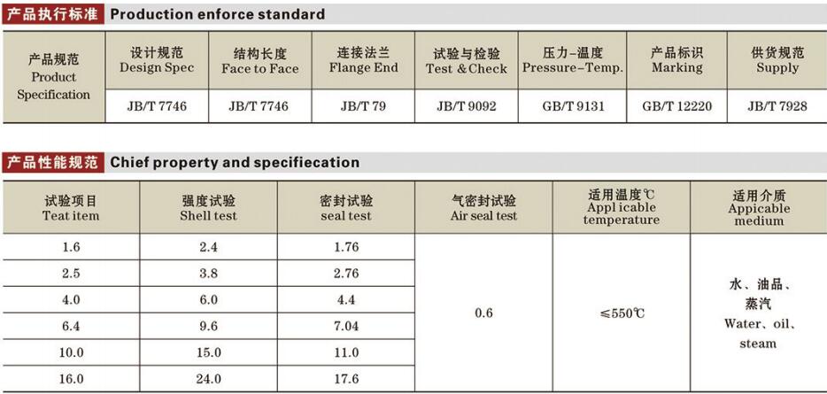 鍛鋼閘閥詳情1.jpg 鍛鋼閘閥詳情1.jpg