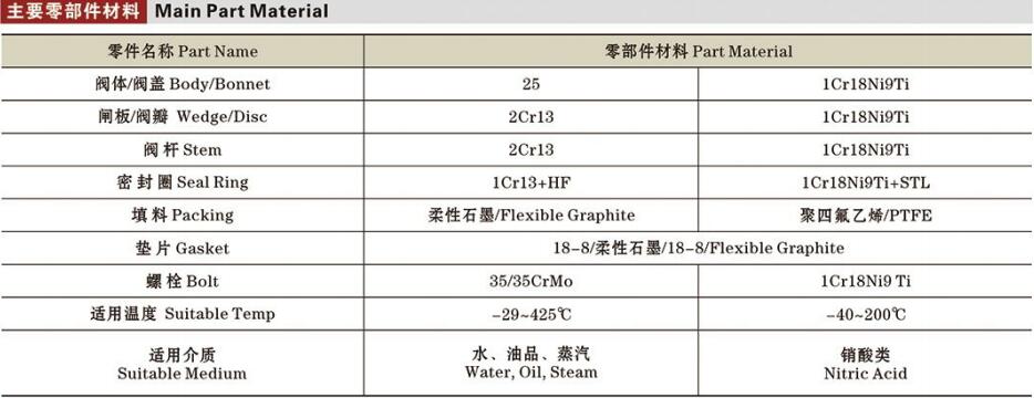 鍛鋼閘閥詳情2.jpg 鍛鋼閘閥詳情2.jpg