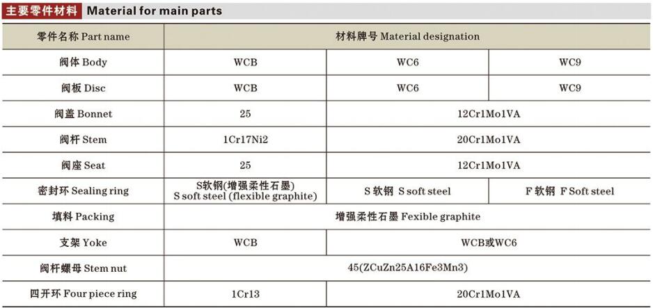 高溫高壓電站閘閥詳情2.jpg
