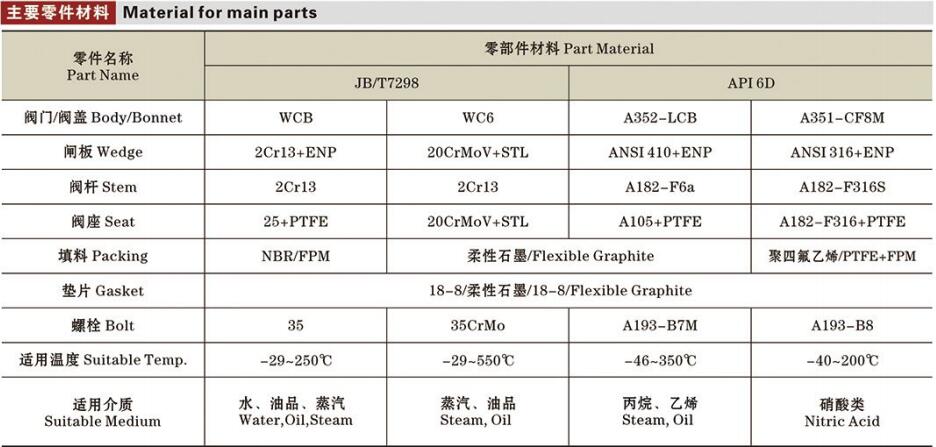 平板閘閥詳情2.jpg 平板閘閥詳情2.jpg