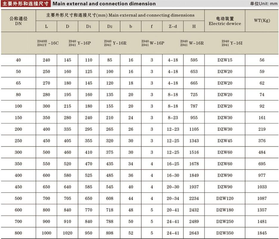 電動(dòng)鍥式閘閥詳情.jpg