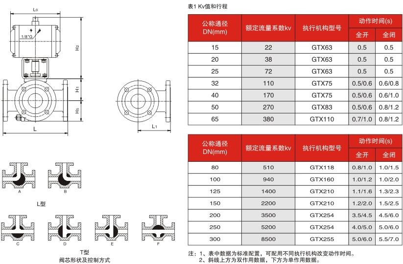 氣動活塞式三通球閥參數(shù)2.jpg