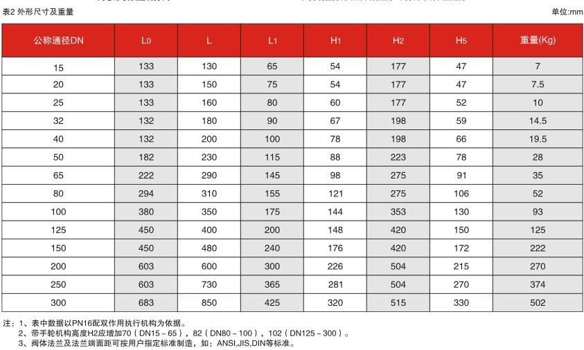 氣動活塞式三通球閥參數(shù)3.jpg