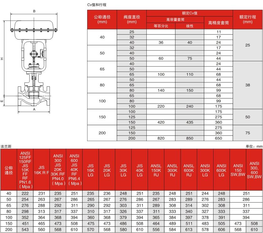 不平衡籠式調(diào)節(jié)閥參數(shù)2.jpg