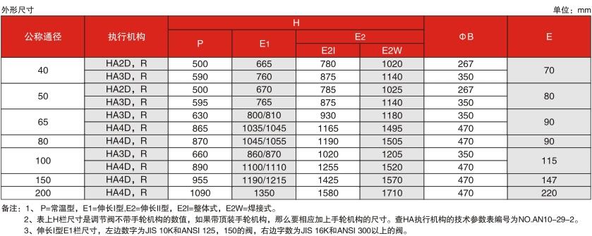 不平衡籠式調(diào)節(jié)閥參數(shù)3.jpg